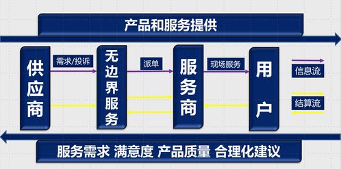 融合微軟Azure IoT技術，打造智慧物聯網凈水新體驗