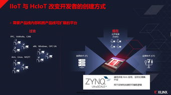 賽靈思Zynq在邊緣計算、人工智能與工業物聯網中的創新應用與軟件開發