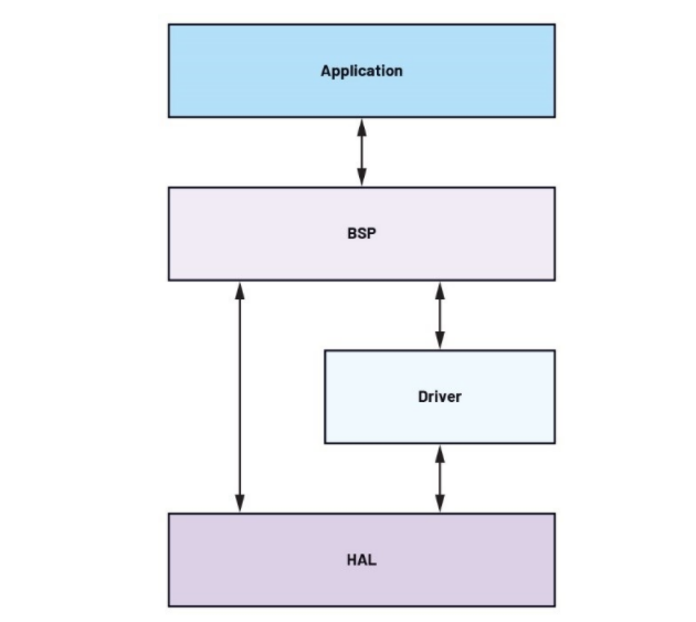 未來工廠 人工智能應用軟件開發在邊緣決策中的關鍵角色